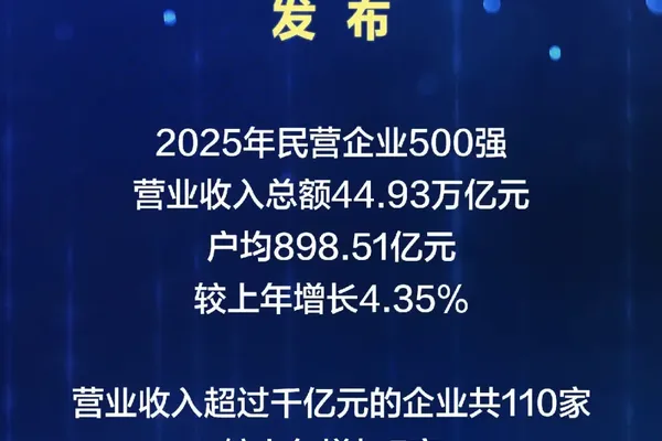 2026民企500强数据深度分析：从规模扩张到“质量跃迁”的关键转折
